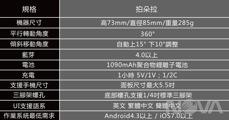 Fiedora拍朵拉-自拍機器人