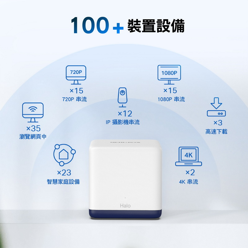 MERCUSYS Halo H50G是主流AC規格的無線網狀路由器