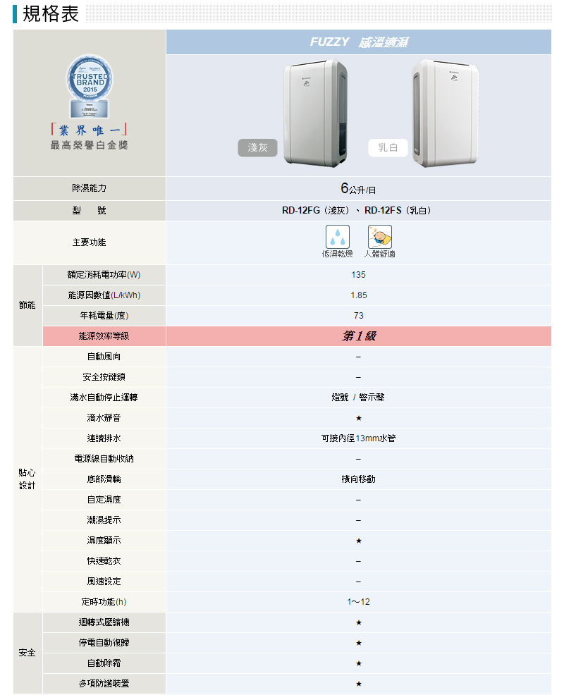 日立Fuzzy感溫適濕除濕機RD-12FS