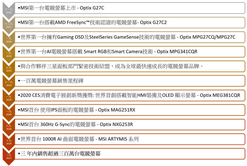 MSI Optix MAG274QRF-QD 紅色限定版