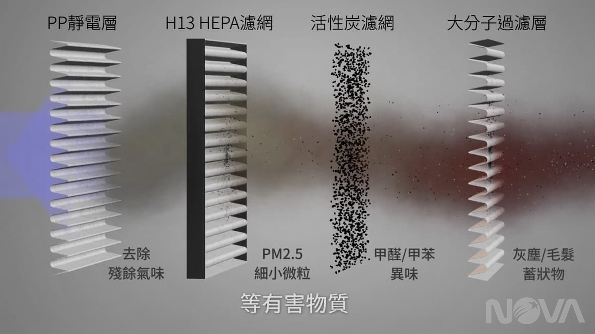 BOSCH移動式車用清淨機