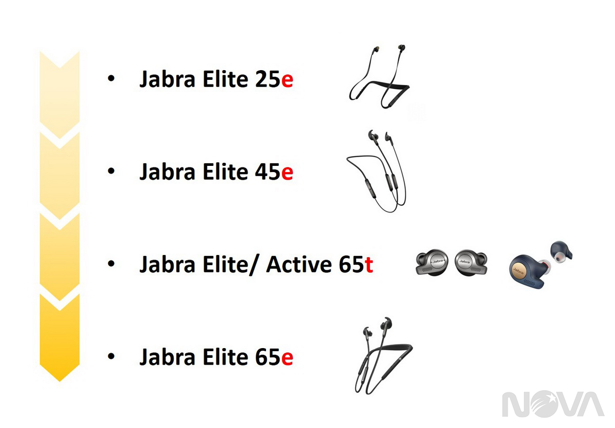 Jabra Elite Active 65t真無線運動藍牙耳機