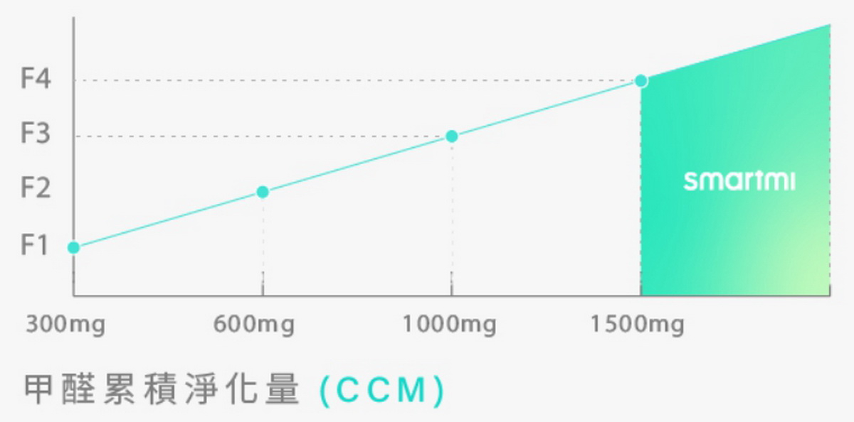 智米空氣清靜機