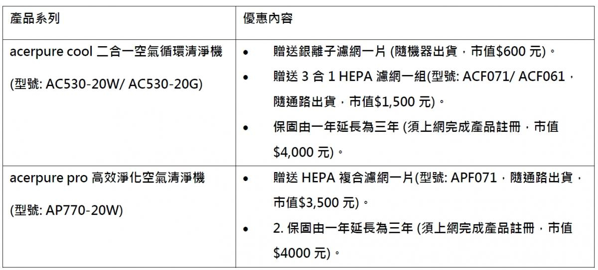 宏碁智新推出acerpure 系列空氣清淨機