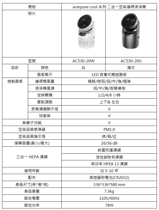 宏碁智新推出acerpure 系列空氣清淨機