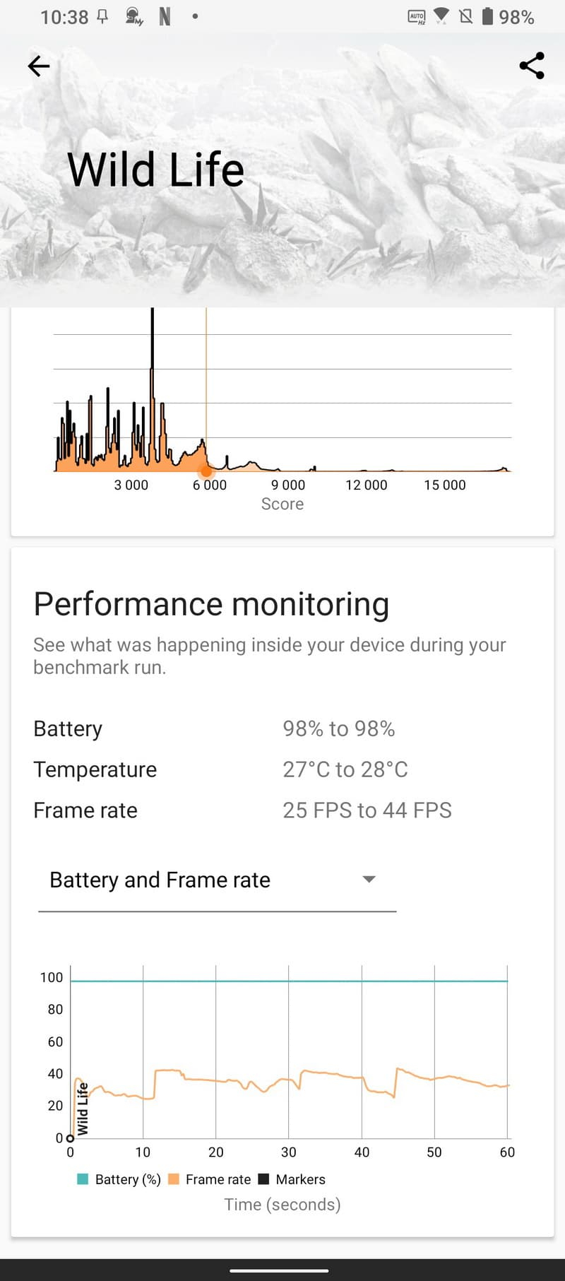 電競王手機ROG Phone 5s開箱