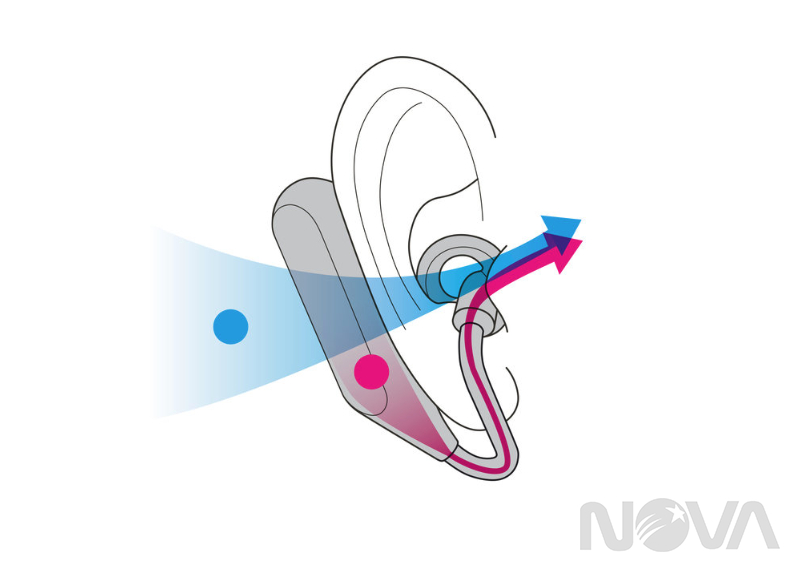 SONY Xperia Ear Duo真無線智慧耳機
