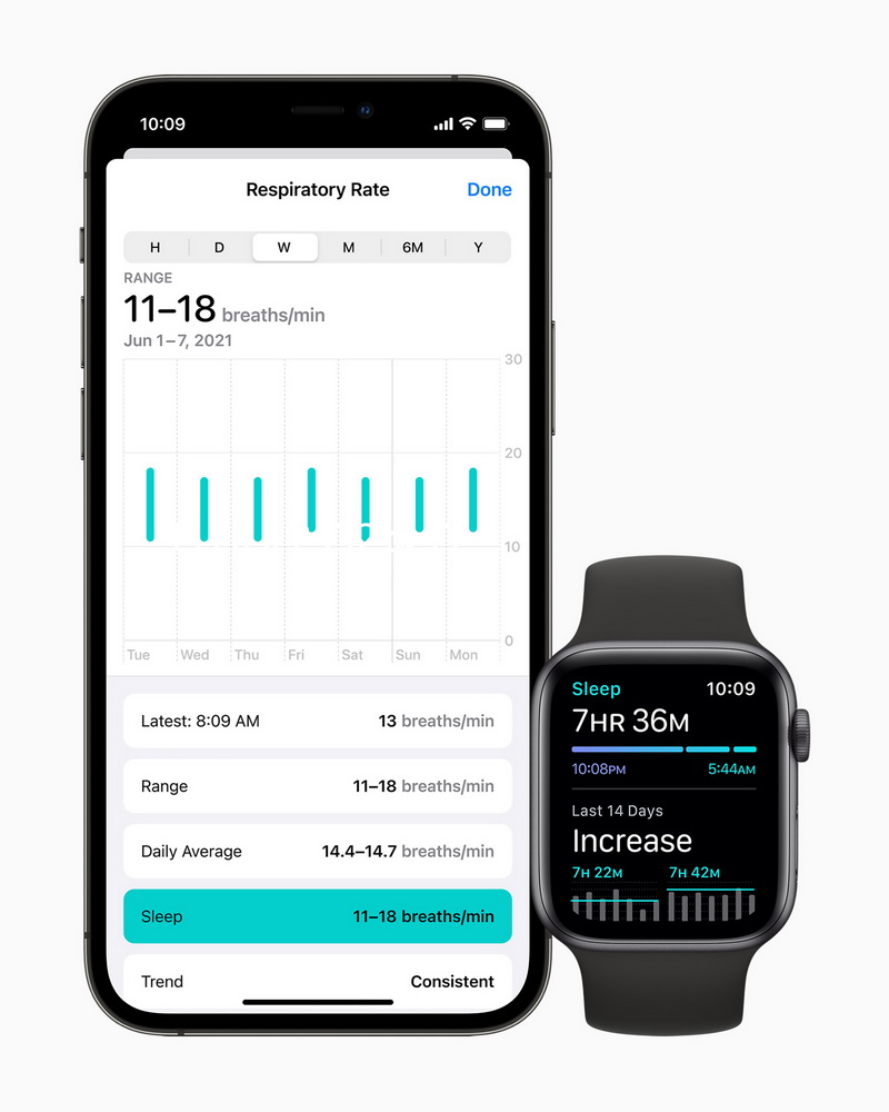 watchOS 8 透過追蹤睡眠呼吸頻率，也就是每分鐘呼吸次數，讓使用者更深入地了解自身的整體健康狀況