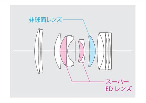 富士軟片宣佈將推出FUJINON GF80mmF1.7 R WR鏡頭