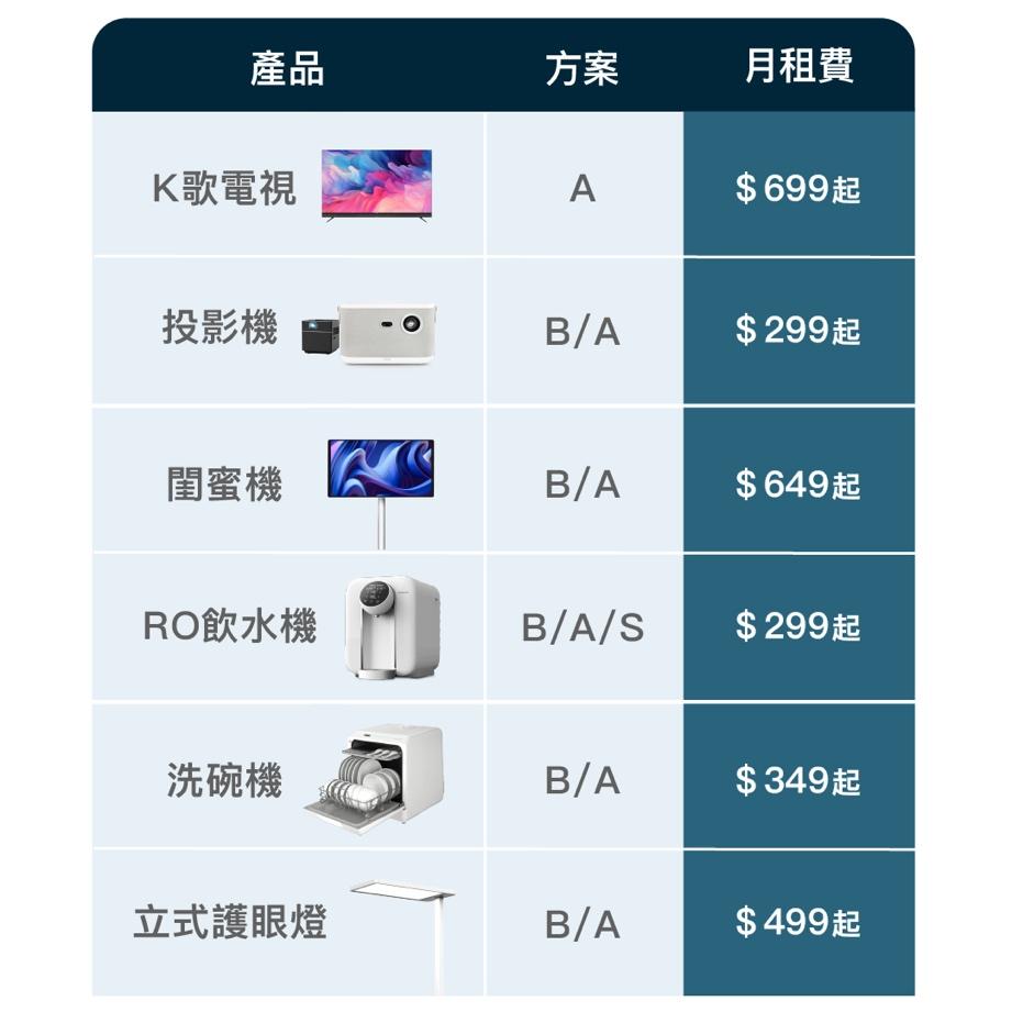 一張含有 文字, 螢幕擷取畫面, 數字, 行動電話 的圖片
自動產生的描述