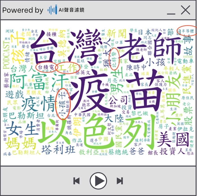 台灣Podcast創作者愛談「國際時事」、「親子」關鍵字
