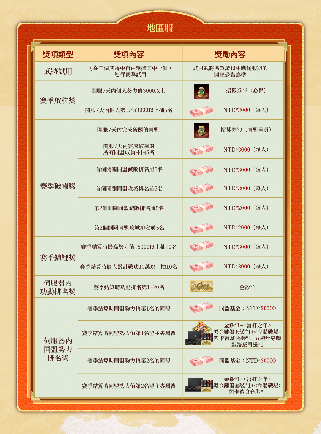 港台《三國志·戰略版》千萬賞金計畫_14