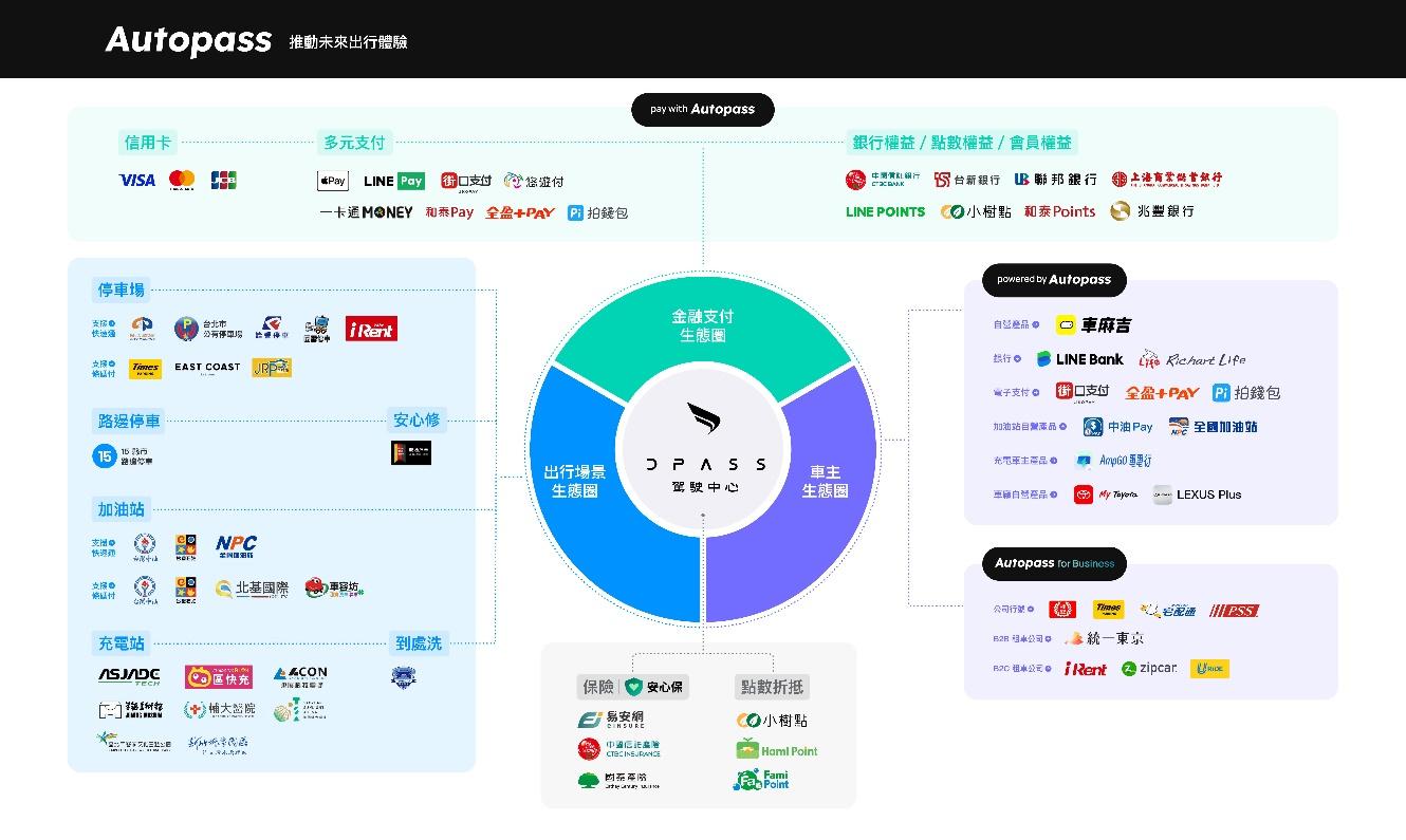一張含有 文字, 螢幕擷取畫面, 軟體, 電腦圖示 的圖片
AI 產生的內容可能不正確。